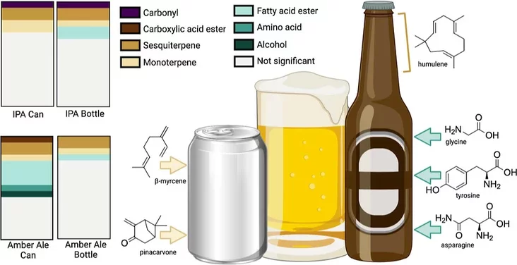 бутылка или банка бутэлька ці банка can or bottle