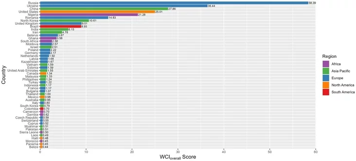 Сусветны індэкс кіберзлачыннасці" World Cybercrime Index, WCI Мировой индекс киберпреступности