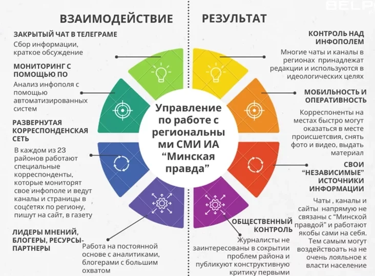 How bot farms work in Belarus Jak pracujuć botafiermy ŭ Biełarusi Kak rabotajut botofiermy v Biełarusi