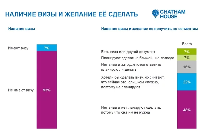 Сколько белорусов имеют визы Колькі беларусаў маюць візы How many Belarusians have visas?