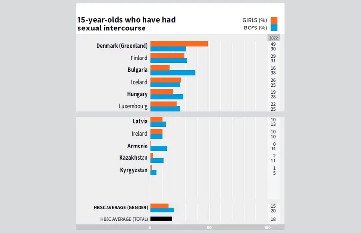 Sexual experience of 15-year-olds Сэксуальны вопыт 15-гадовых Сексуальный опыт 15-летних