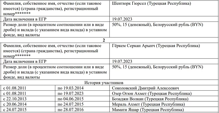 Владельцы компании «Мидпоинт Групп», которая управляет рестораном Grill London в Минске. Скриншот выписки из Единого госрегистра юрлиц
